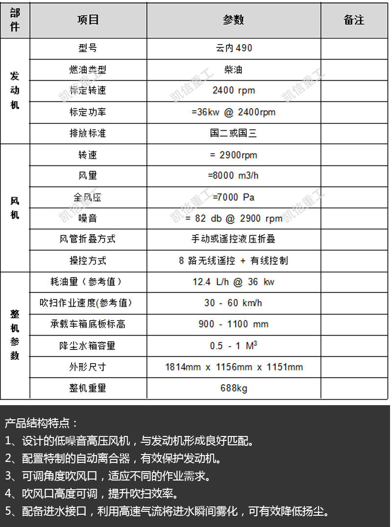 車載馬路吹風(fēng)機(jī)
